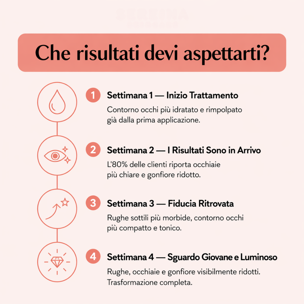 Sereina® MicroDerma  —  Sistema di Micronfusione